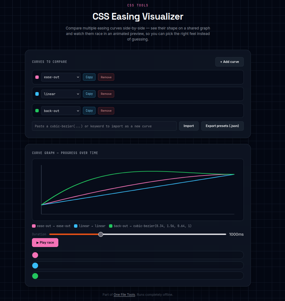 CSS Easing Visualizer