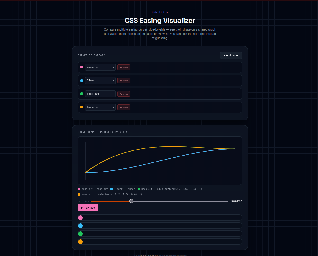 CSS Easing Visualizer