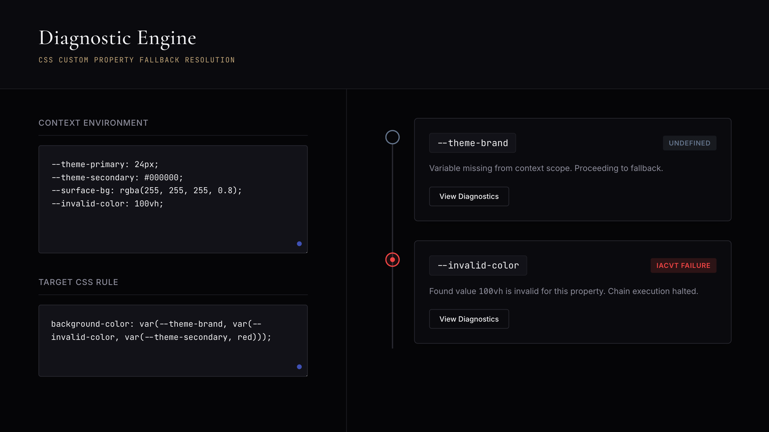 CSS Custom Property Fallback Chain Debugger